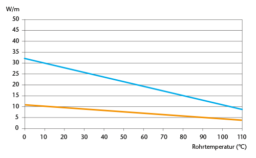 heizbandkennlinie-es-33.png (5.174 bytes)