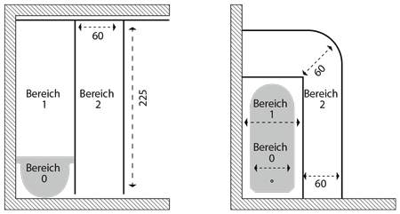 schutzbereiche.png (17.279 bytes)