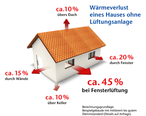 waermeverlust-haus.png (18.158 bytes)