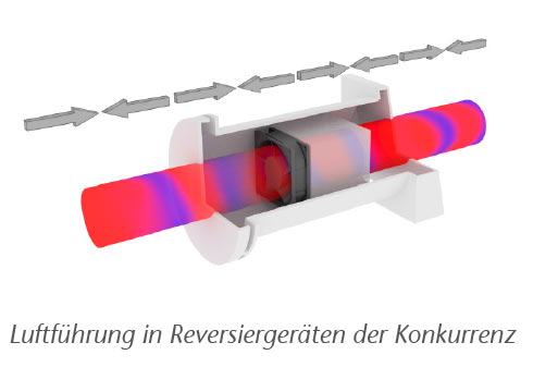 wohnraumlueftung-vergleich-funktionsweise-wechsel.jpg (7.095 bytes)